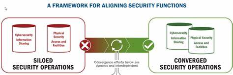 Establishing First-Time Security Functions in FAANG [video]