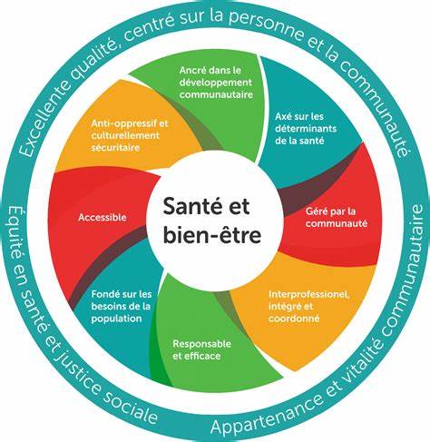 Wallace, tu vas être en mauvaise santé tôt si tu n'arrêtes pas ta boule 