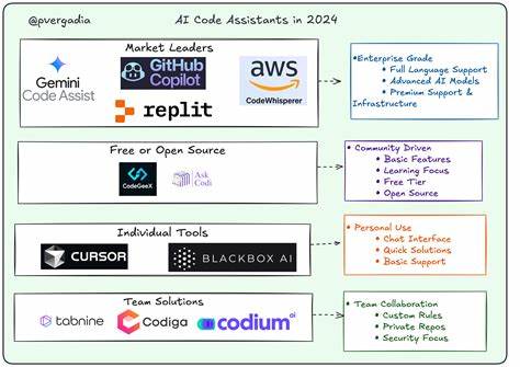 Automatically Evaluating AI Coding Assistants with Each Git Commit