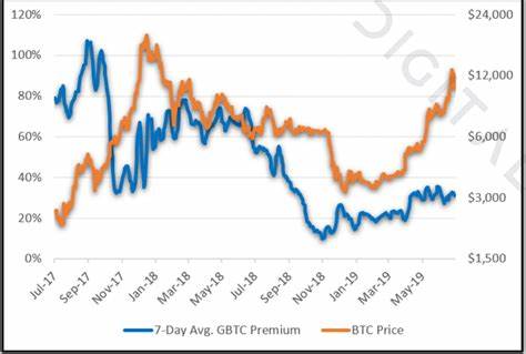 Retail Investors Show Enthusiasm For FXGuys ($FXG) Amid Bitcoin Price Decline - CoinMarketCap