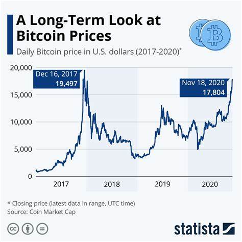 Bitcoin price today: steady at $63.7k as rate cut cheer momentum slows - Investing.com