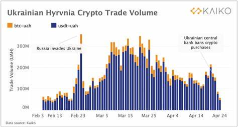 Ukraine’s crypto dream derailed by currency controls - DLNews