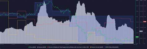 AAVE traders, watch out for THESE levels to avoid another decline! - AMBCrypto News