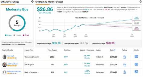 ‘Gold’s Winning Streak Isn’t Over’: Here Are 2 Gold Stocks That Canaccord Suggests to Buy
