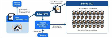 Analyst issues ‘strong buy signal’ on Real Estate Tokenization Crypto set to displace Toncoin (TON) from top 10 coins