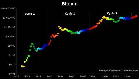 Lyn Alden Decodes Current Bitcoin Cycle: Where Do We Stand?