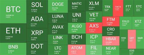 Crypto Price Today: Bitcoin Surges to $63K, Solana and Cardano Rally - ICO Desk