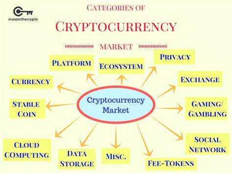 Cryptocurrency Market Sees Major Fluctuations As New Token Launches - Evrim Ağacı