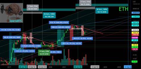 SpartaBTC - TradingView