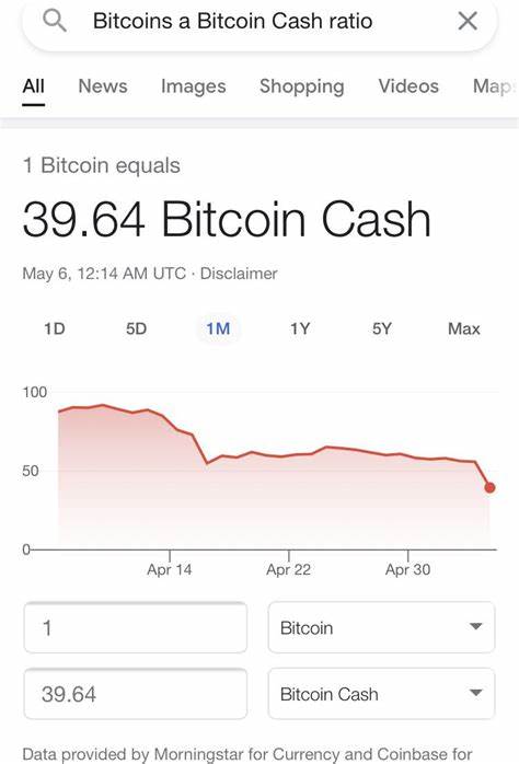 Bitcoin (BTC) - is it safe to buy now?