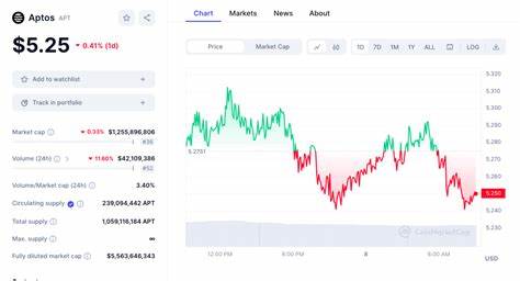 Best Crypto to Buy Now October 8 – Neiro, Eigen, Aptos - Cryptonews
