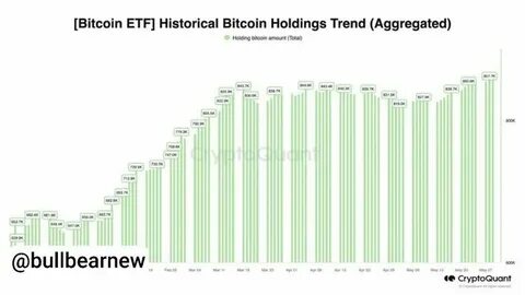Largest bank in the U.S. reveals nearly $1 million holdings in spot Bitcoin ETFs
