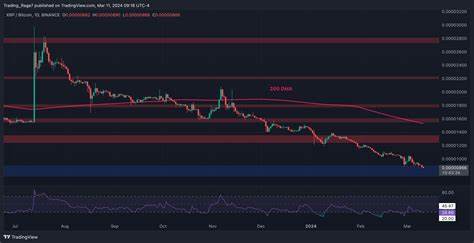 Ripple Price Analysis: XRP Bull Run Finally Here as Buyers Push to $0.70? - CryptoPotato