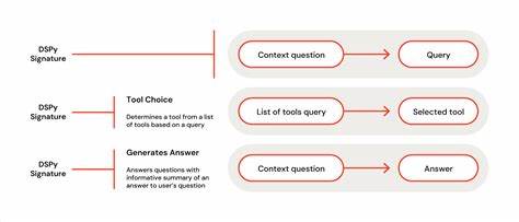 Optimizing Tool Selection in LLM Workflows(Part 2): A DSPy and PyTorch Benchmark