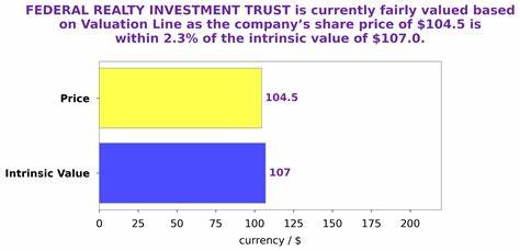 How Is Federal Realty Investment Trust’s Stock Performance Compared to Other Real Estate Stocks?