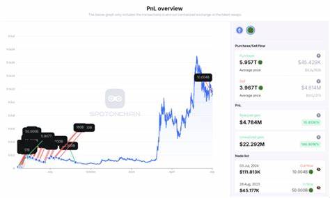 Crypto Trader Lost $16 Million After Betting $17 Million On FRIEND Token - CoinGape