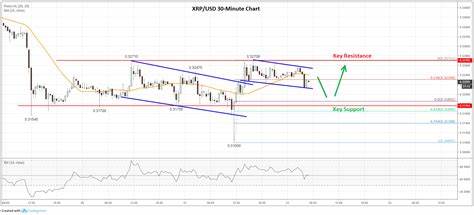 Ripple (XRP) Price Analysis: Traders Lean Bullish Ahead of SEC’s Oct.7 Appeal Deadline