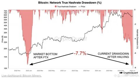 Bitcoin Bottom Signal: Dollar Index Sees Largest Weekly Drop - Crypto Times