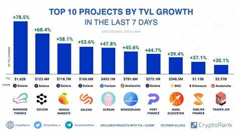 TOP 10 Projects With Highest TVL On BASE: AERO, SUNI & More - Blockchain Reporter