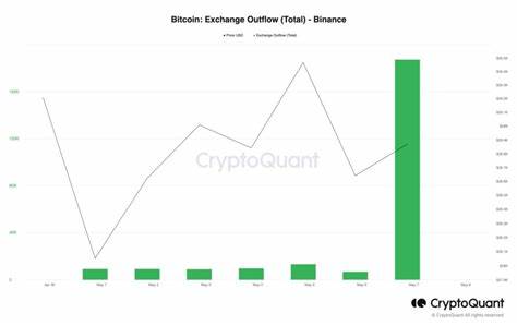 Binance closes BTC withdrawals amid congestion on the Bitcoin network - Cointelegraph