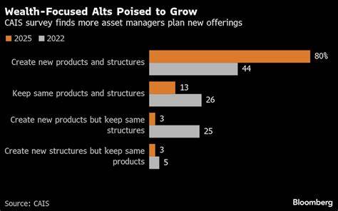 Young Investor Demand for Alternative Assets Is Reshaping Wall Street's Playbook