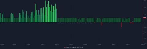 Ethereum's Sentiment Decline: A Potential for an Unexpected Breakout Amid Market Caution - NullTX