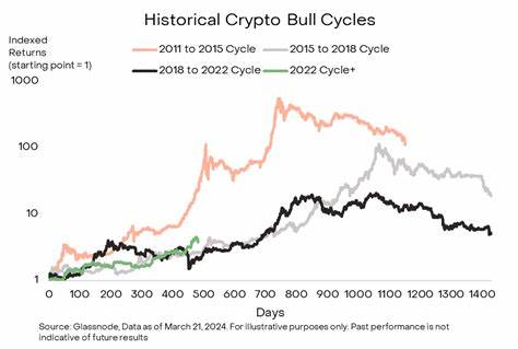 Is Strategy Becoming A Risk To The Bitcoin Bull Market?
