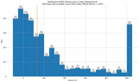 March Historically Strong for Bitcoin with 13.12% Average Returns - Blockchain.News