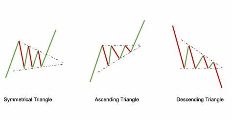 Analysis on Short-Term Holding Patterns in Cryptocurrency Trading