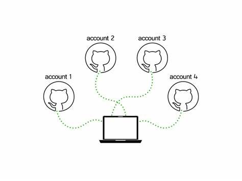 Show HN: Using Multiple GitHub Accounts on the Same Computer