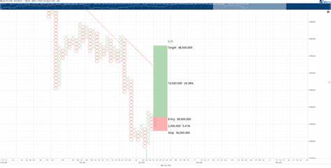 Bitcoin, Ethereum, XRP prices form risky patterns ahead of triple witching