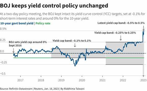 Yen tumbles as BOJ downplays chance of hikes, calming markets - Reuters
