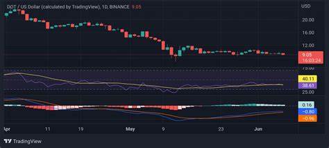 Investor Sentiment Shifts From Polkadot to FX Guys for Stronger Returns - CoinMarketCap