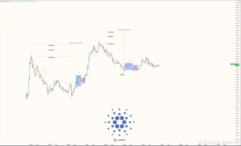 Cardano Bullish on ADA’s $10 Breakout Potential Despite Recent Dip