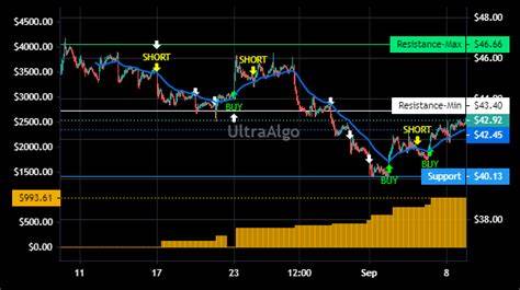 Trading-Tipp Agnico Eagle: Zeitnah auf Rekordhoch?