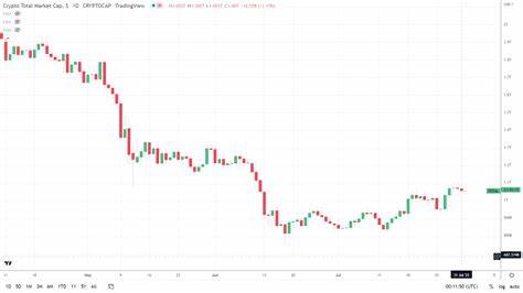 Crypto Market Daily Highlights – SOL Leads the Top Ten While ETH Sees Red