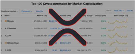 XRP Community Gets Important Warning on New Threat: Details - CoinMarketCap
