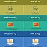 CSS conditionals with the new if() function