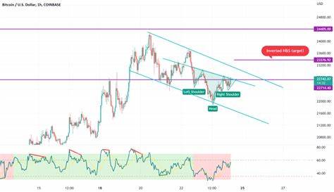 Coinbase Premium Hints at Short-Term BTC Price Spike - U.Today