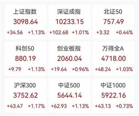 上证指数 3605.73 (0.65%)_股票行情_新浪财经_新浪网