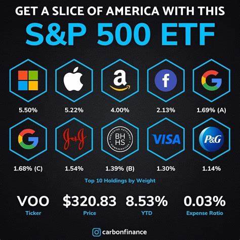 The Best S&P 500 ETF to Invest $1,000 in Right Now - The Motley Fool