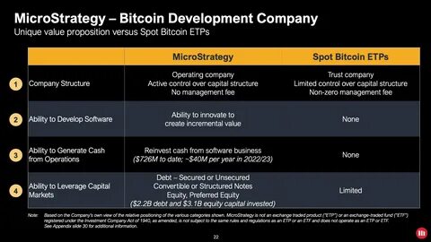 TMR Capital Sends an Open Letter Regarding Opportunistic MBO of WM Technology, Inc. (MAPS) and Urges Company to Buy Bitcoin Instead and Become the MicroStrategy (aka Strategy 