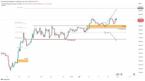 Top 3 Price Prediction Bitcoin, Ethereum, Ripple: Crypto markets primed, await directional bias from BTC - FXStreet