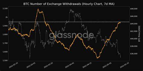 ‘3 in a row’ for Bitcoin fees, but what will dictate BTC’s short-term price action? - AMBCrypto News