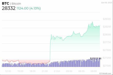 Bitcoin Price Prediction For October – Will The Uptober Scenario Play Out? - Finbold - Finance in Bold