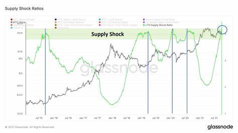 Bitcoin’s Supply Metrics Reveal Long-Term Holders Patiently Awaiting Higher Prices As 70% Of Supply Remains Dormant - ZyCrypto