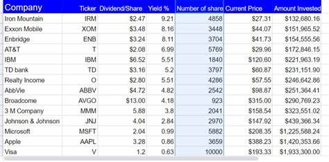 If You Invest $1,000 Per Month in the S&P 500, Here's How Much Dividend Income You Could Have in 30 Years - The Motley Fool