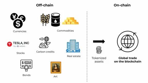 Credefi NFT Bonds Now Available on Polytrade Marketplace with 22% Yield and Real-World Asset Backing - Analytics Insight