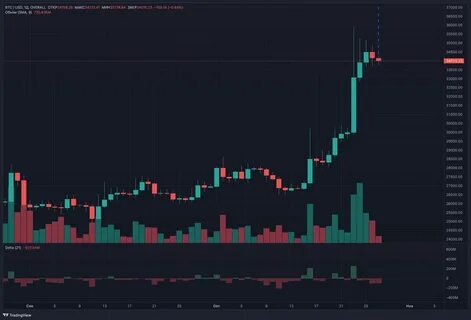 Ethereum Foundation Making Structural Changes, Not Pivoting to ‘Bronze Age Mindset’ - Binance