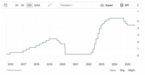  Slower bull market ahead? September Fed rate cut chance falls to 40% 